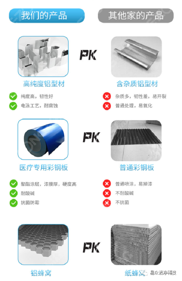 潔凈室_醫(yī)院凈化工程_無(wú)塵車間_廣州市易眾鋁業(yè)有限公司